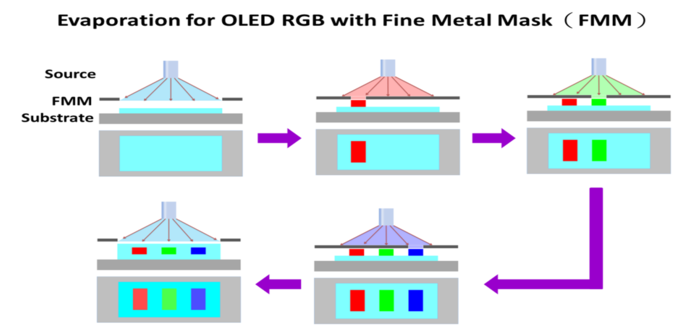 OLED